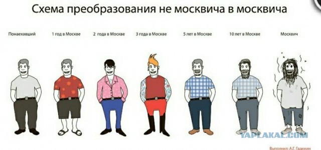 Нехорошо, как-то