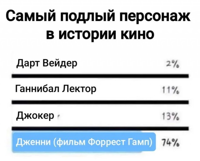 Интернет мемы на утро субботы