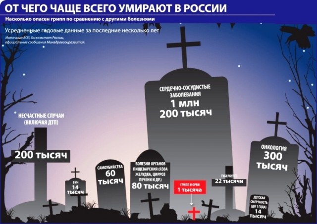 Россияне массово не доживают до пенсии — и ученые нашли причины. Их всего четыре