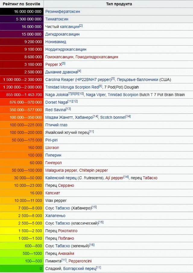 Нарушитель индекса Сковилла