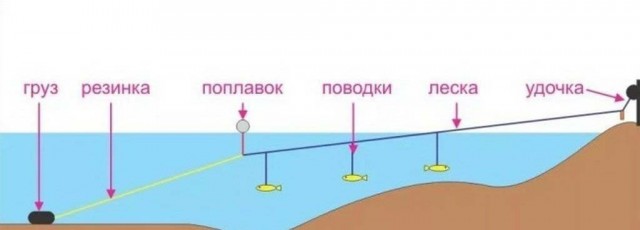 Кораблик и дальний  заброс
