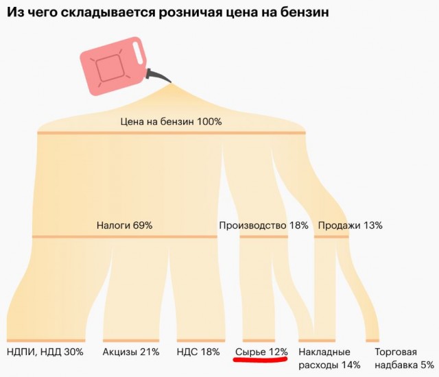 Нефть дорожает, разумные действия?