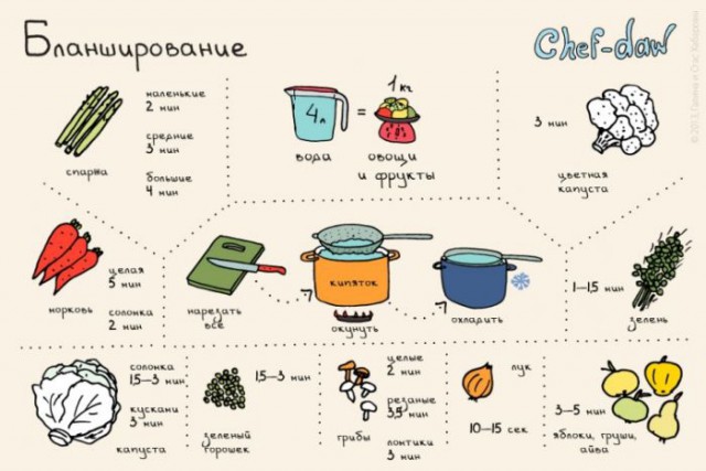 Кулинарные советы в картинках