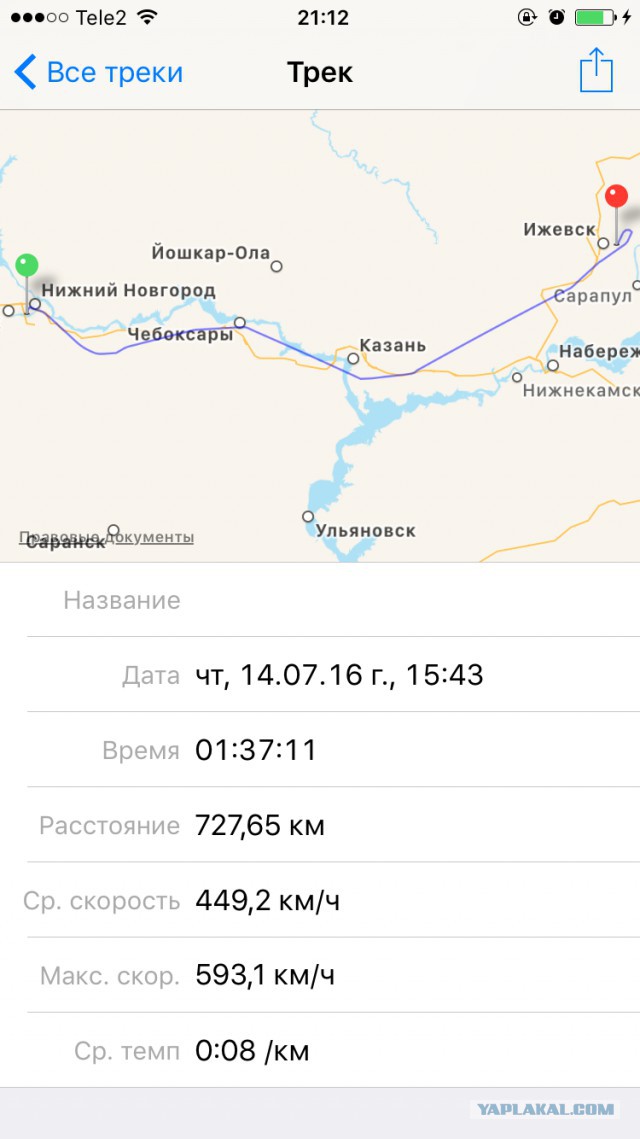 Ну очень короткий взлёт !