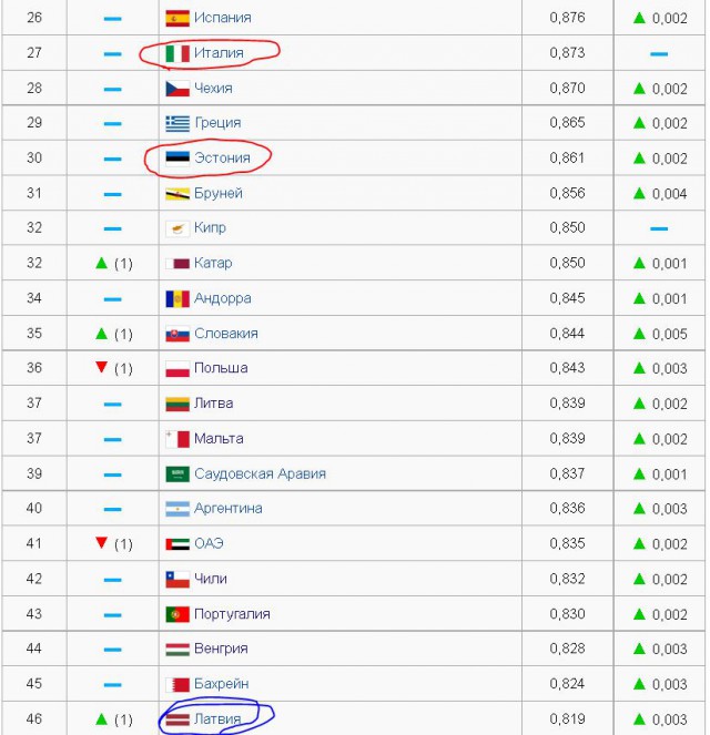 После поездки в Россию. Размышления