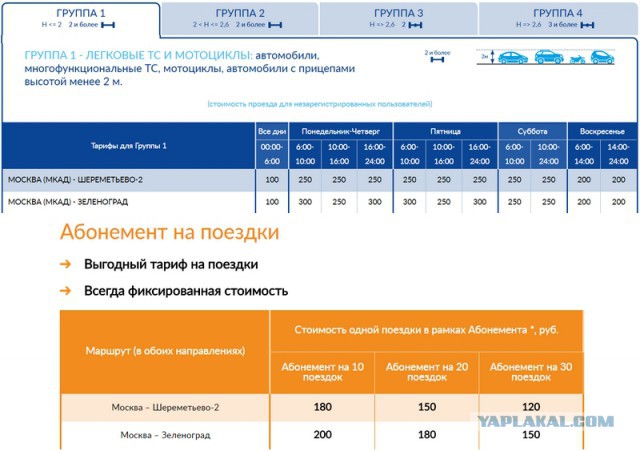 Протест дальнобойщиков в СПБ! Водители перекрыли машинами автомагистраль открытую Путиным.