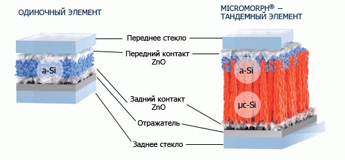 Начался процесс физпуска двух блоков АЭС