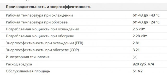 Как обогреть дом с помощью кондиционера: 5 лет эксплуатации