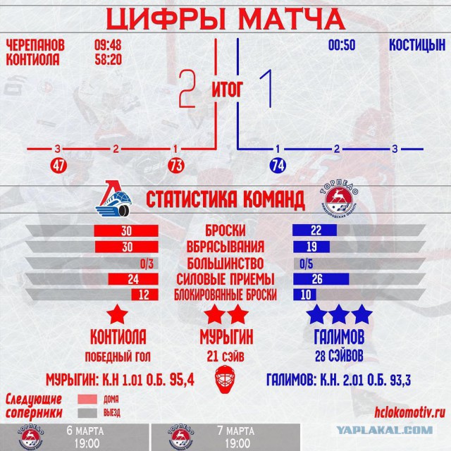 Хоккей сезон 2017-18(КХЛ.НХЛ. Сборная России.хсм.женский)часть 9
