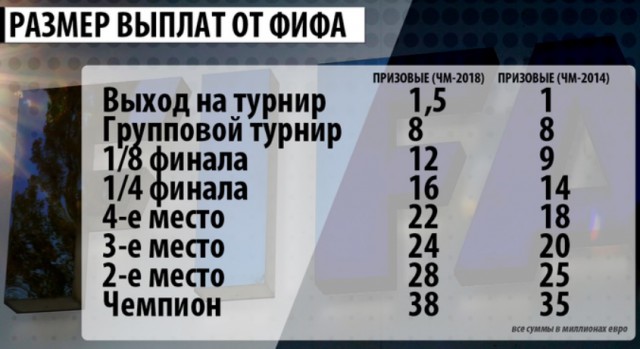 Чемпионат Мира по футболу. Россия 2018(часть 6)