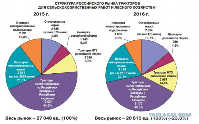 Лукашенко обратился к России