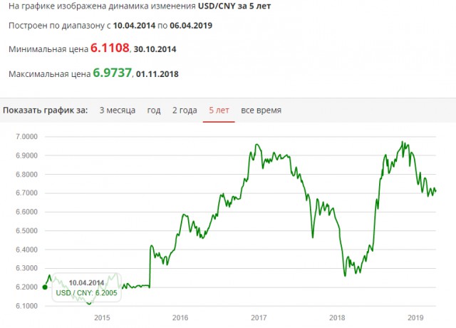 Как доллар может оставить россиян без зубов ...