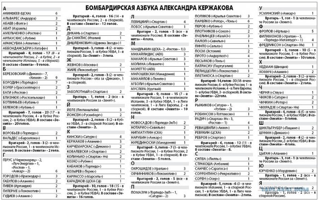 Чемпионат России 2012/2013, Кубок России, 