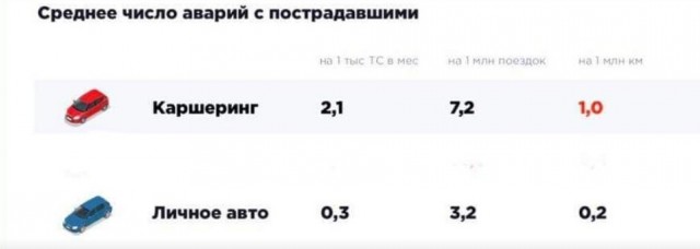 Каршеринг на Октябрьской набережной у Володарского моста отрицающий законы физики