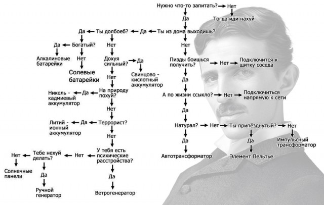 Маршрут перестроен