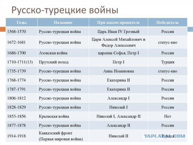 "Россия будет расчленена изнутри": Турецкий эксперт пригрозил войной