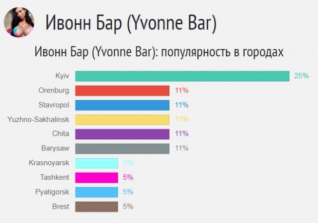 Девушка пожаловалась, что ее грудь 9-го размера отпугивает мужчин