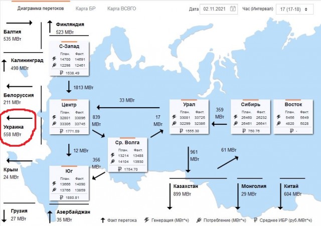 Беларусь и Россия отказали Украине в поставках электричества