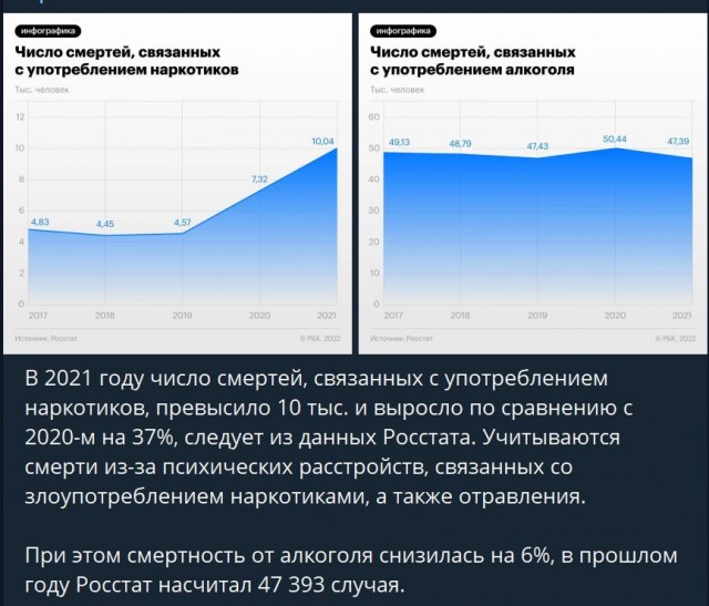 Пандемия съехавших крыш - разновидности болезни. Россия и мир. Часть 37