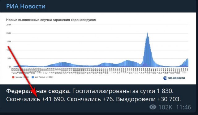 Пандемия съехавших крыш - разновидности болезни. Россия и мир. Часть 41.