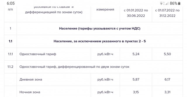А зарплата у Вас растет такими же темпами?