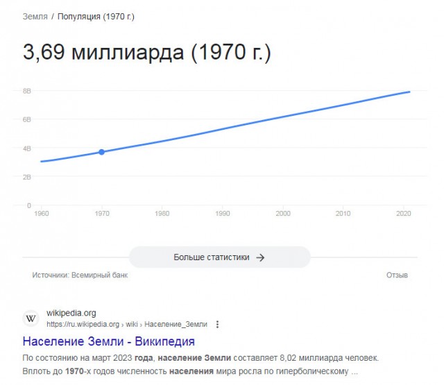 Человечество вымирает