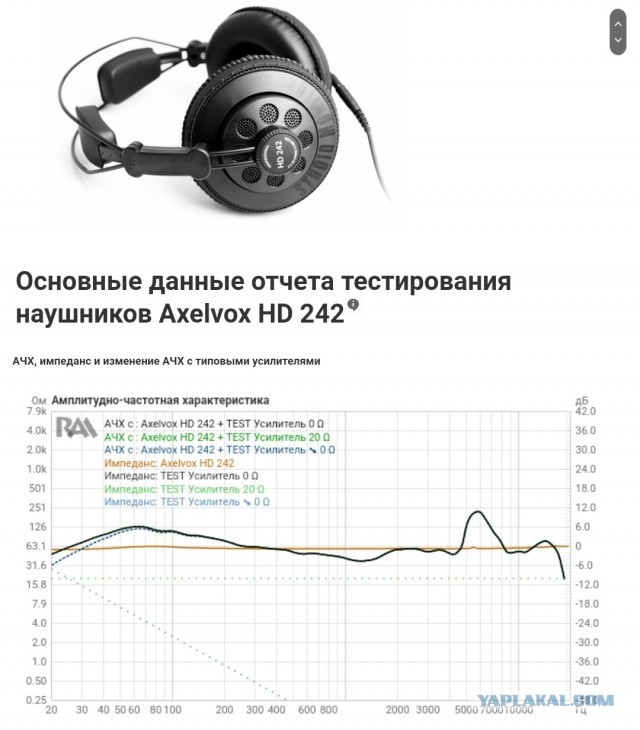 Лучшие советские акустические системы