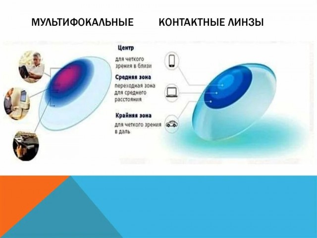 Под старость (52 года) стал плохо видеть.