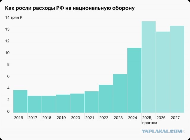 Очередь за забором всё