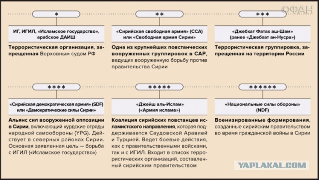 CNN: Россия нанесла первый авиаудар в Сирии-2