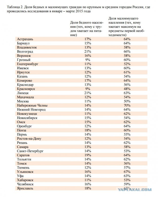 Размышления на тему ЗП в России и Европе