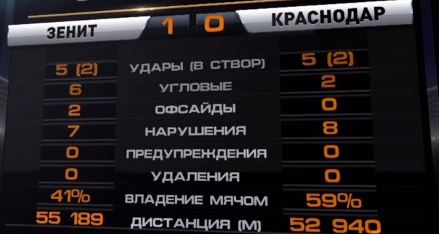 Футбол Чемпионат России 2016-17. Кубок России,РФПЛ,ФНЛ. Часть XVIII