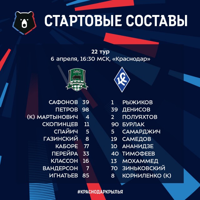 Чемпионат России по футболу 2018-2019( часть IX)