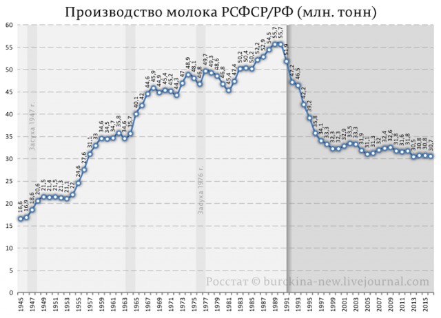 Варум назвала времена СССР 70-летним рабством