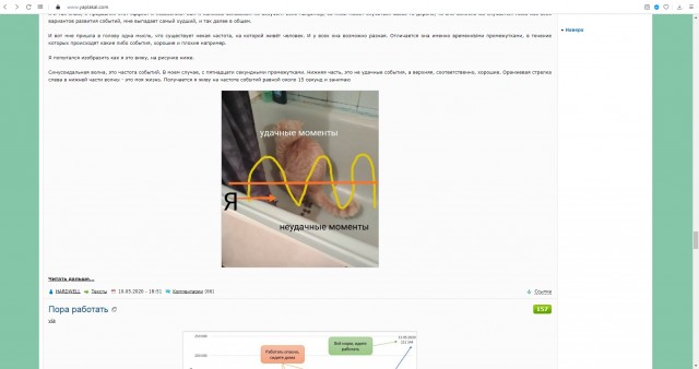 Частота невезения