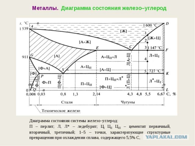 Создан самый тугоплавкий на сегодня материал