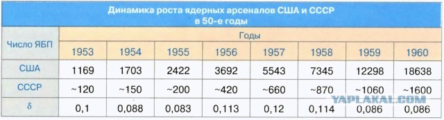 Почему все хотят обратно в СССР