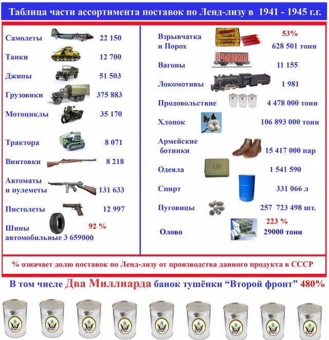 Когда Российская Федерация превзойдёт Советский Союз? Сколько ещё ждать?