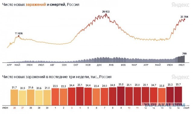 Москва с понедельника отменяет QR-коды