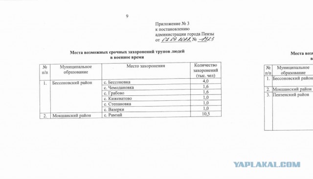 7. Для служебного пользования
