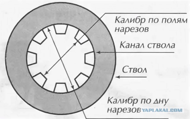 "Весёлый" полтишок - в этот раз оружейный