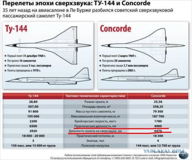Самый быстрый самолет в гражданской авиации со времен Concorde. Bombardier Global 8000 преодолел сверхзвуковой барьер