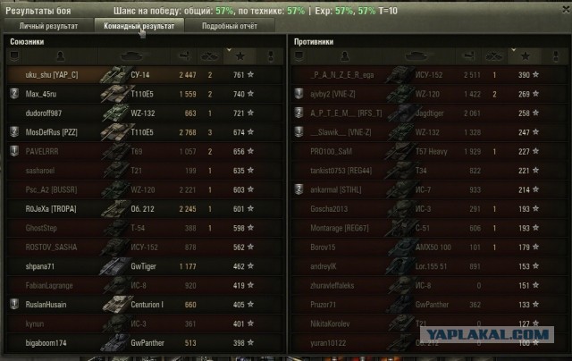 Wargaming 4