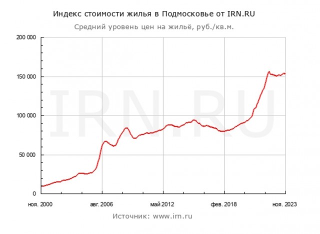 Темные времена для застройщиков начинаются?! Введены новые параметры для ипотечных программ