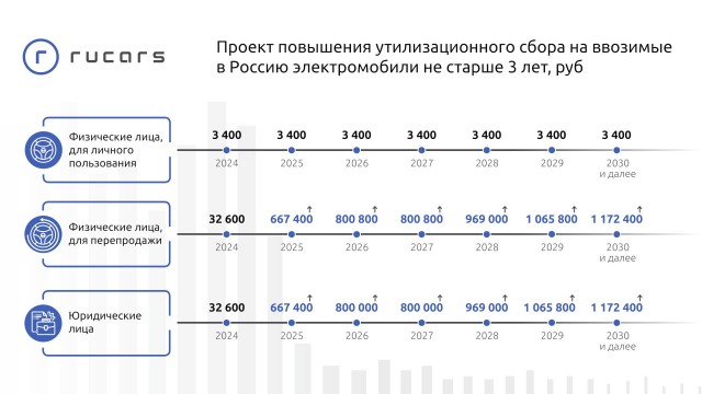 В Беларуси к 2028 году  появится 732 быстрых зарядок для электромобилей стандарта Mode 4 и 1100 зарядок стандарта Mode 3