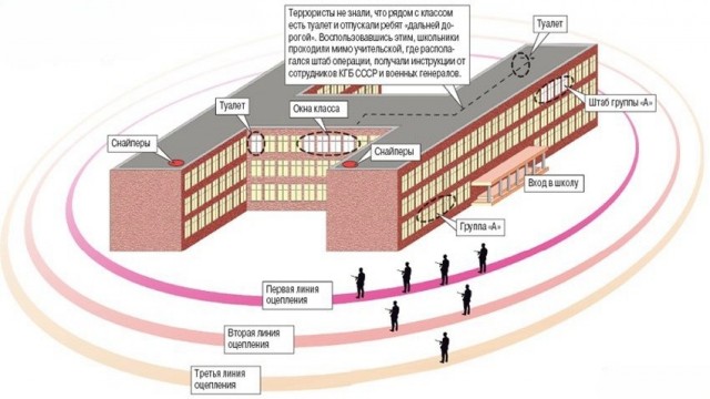 Советская школа. История создания макета. Часть 2.
