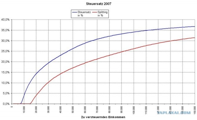 Россияне поплатятся за высокие зарплаты