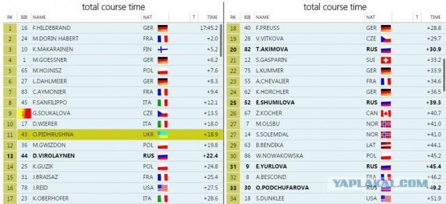 Биатлон сезон 2015/2016 часть 4.