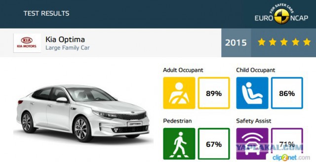НЕдорого и богато. KIA Optima GT