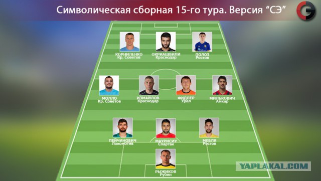 Футбол Чемпионат России 2016-17. Кубок России,РФПЛ,ФНЛ. Часть VIII